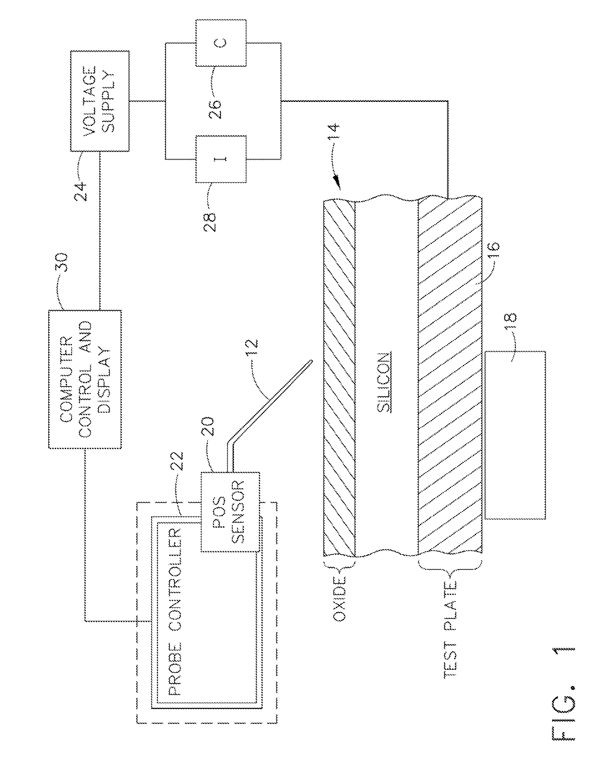 Apparatus and method for combined micro-scale and nano-scale c-v, q-v, and i-v testing of semiconductor materials