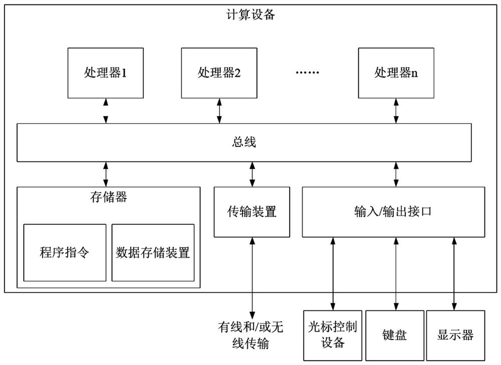 Method and device for determining grassland aboveground biomass and storage medium