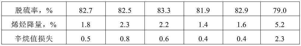 A kind of desulfurization treatment method of catalytic cracking gasoline