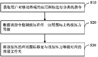 Method for classifying mobile terminal application icons and mobile terminal