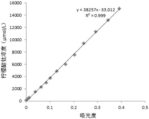 A device and application for simultaneous detection of plant photosynthesis and root oxygen secretion capacity