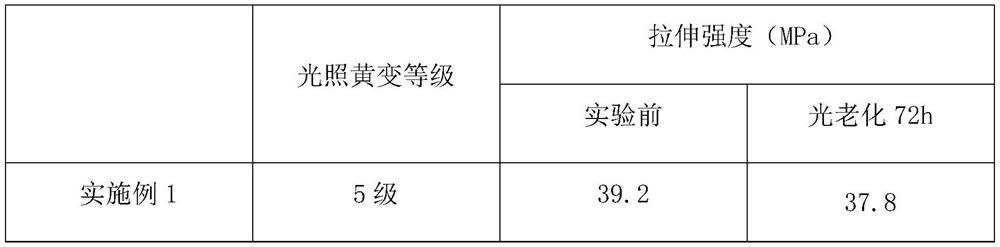 Non-yellowing polyurethane character filling material for rubber coating layer of fitness equipment and preparation method of non-yellowing polyurethane character filling material