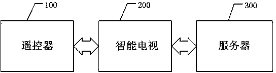 Remote control instruction acquisition and learning method and remote control instruction learning system