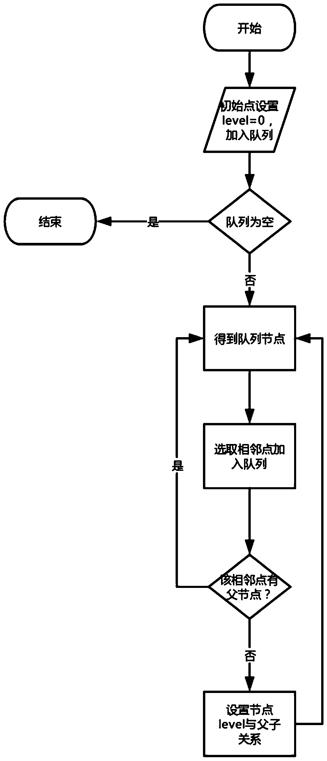 Ring breakage processing method for a tree-like structure chart model