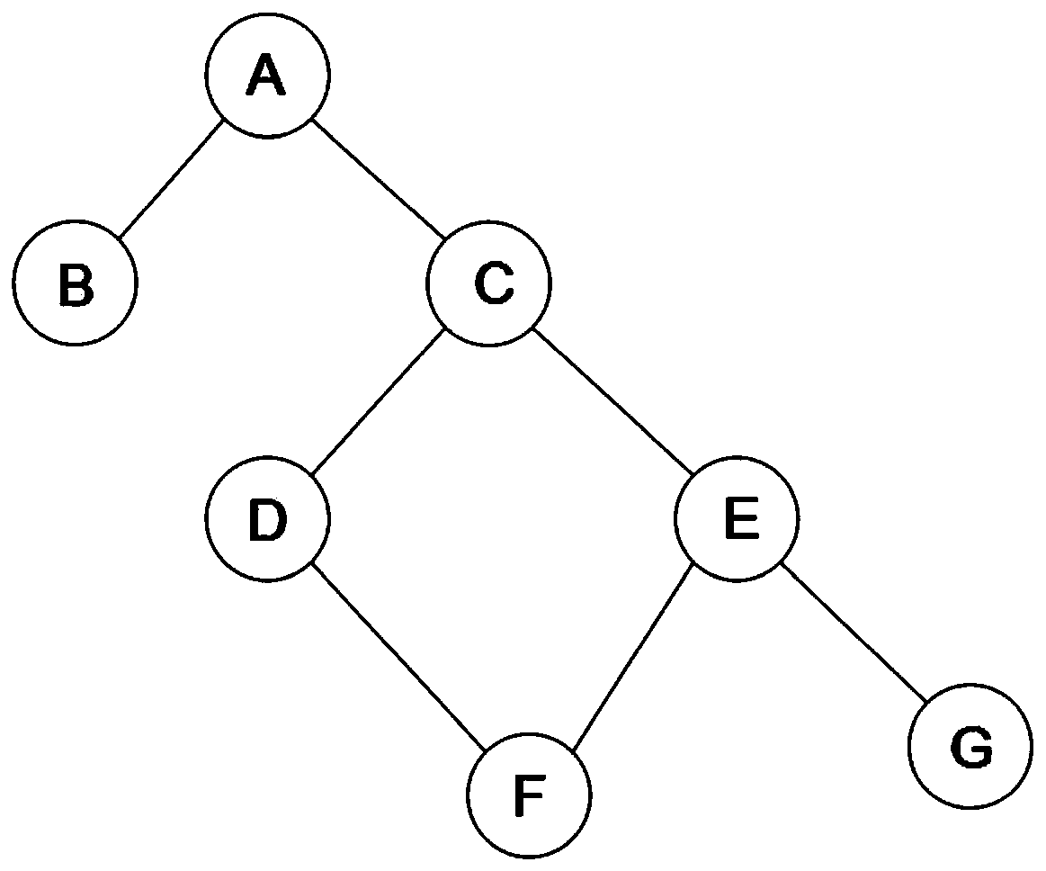 Ring breakage processing method for a tree-like structure chart model