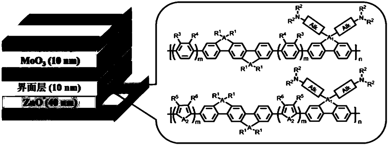 A class of solar cell interface materials based on indenofluorene derivatives