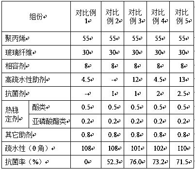 A kind of glass fiber reinforced polypropylene composition and preparation method thereof