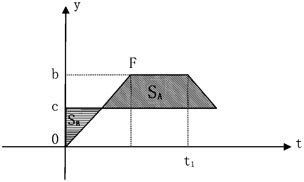 Video signal seamless low-delay switching method and system