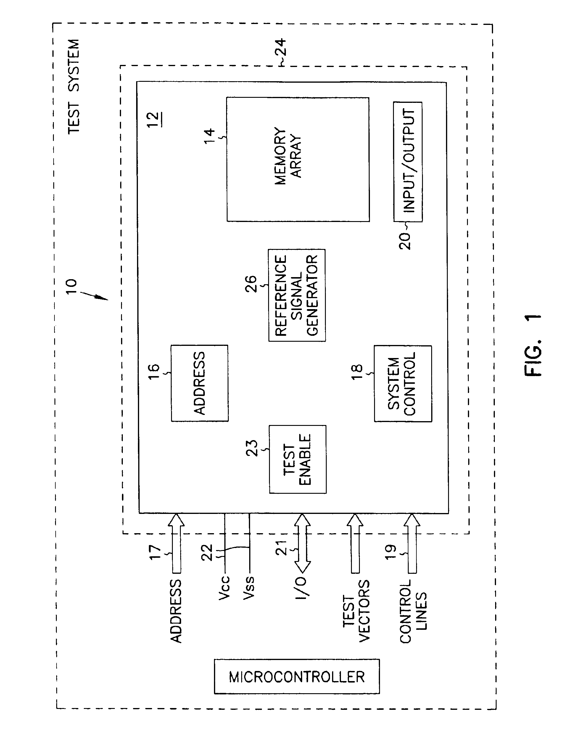 System for testing integrated circuit devices