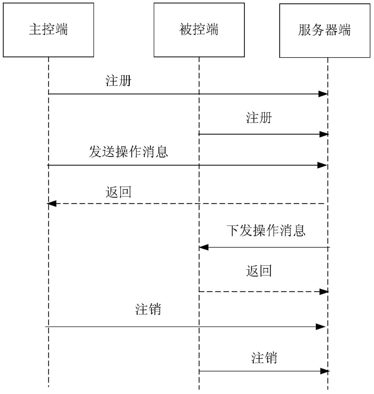 Software Compatibility Testing Method and System