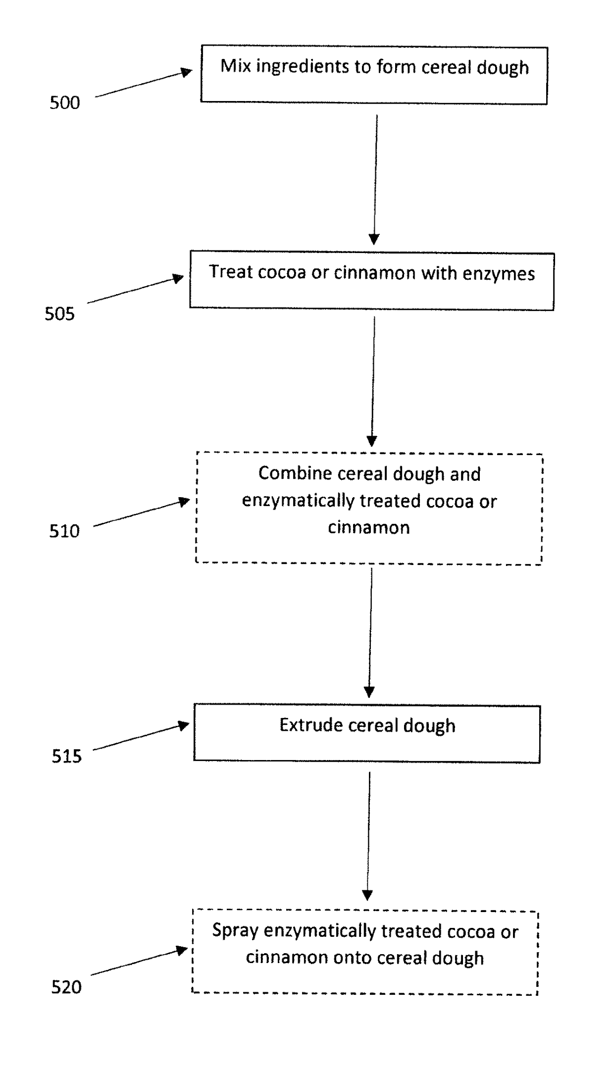 Cereal Food Product and Method of Making the Same