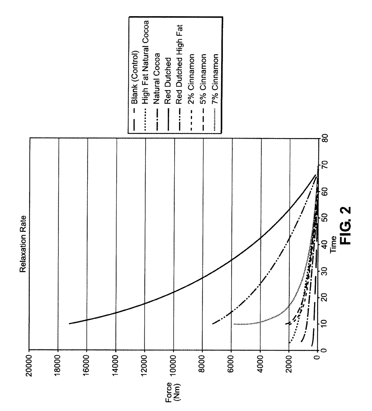 Cereal Food Product and Method of Making the Same