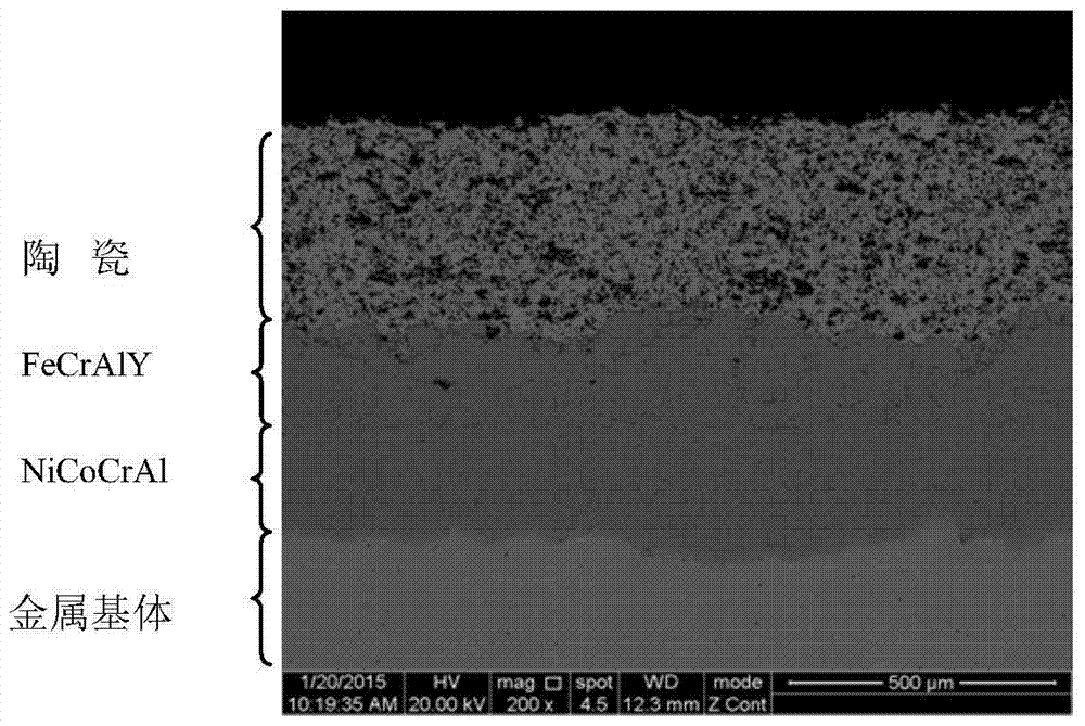 A preparation method of a thermal barrier coating containing a double-layer structural bonding layer