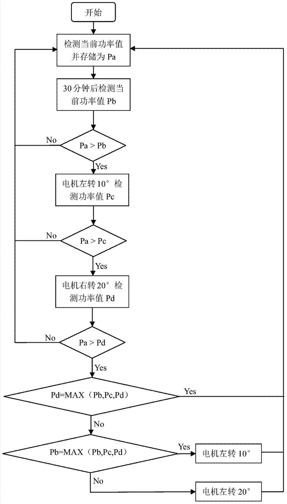 Solar tracking device and control method
