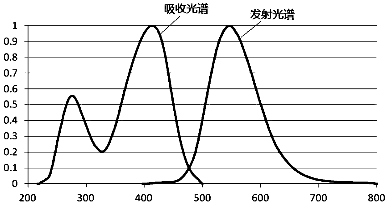 Ultraviolet-excited fluorescent dye and application thereof