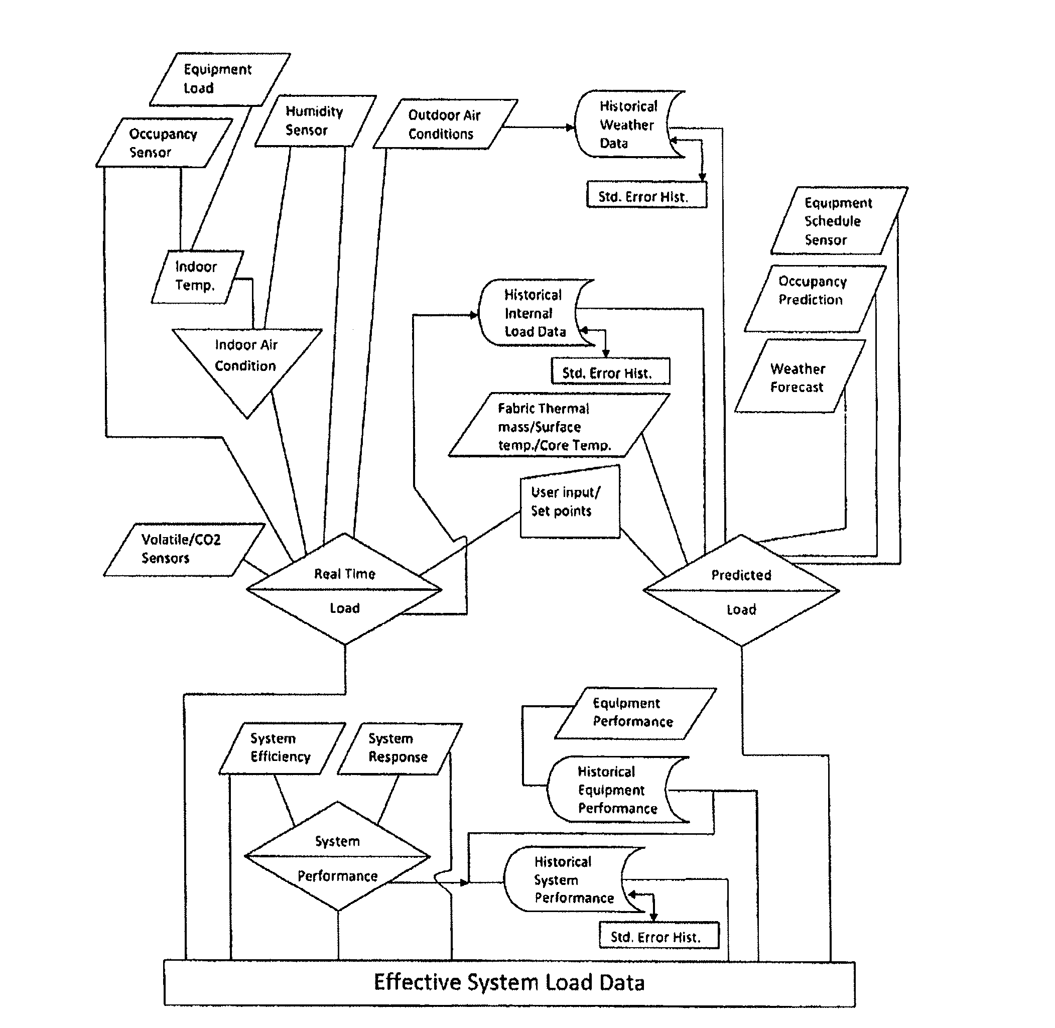 Energy chassis and energy exchange device