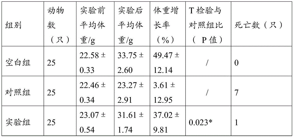 Traditional Chinese medicinal composition for tonifying spleen and stomach as well as preparation method and application of traditional Chinese medicinal composition