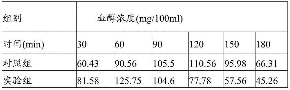 Traditional Chinese medicinal composition for tonifying spleen and stomach as well as preparation method and application of traditional Chinese medicinal composition