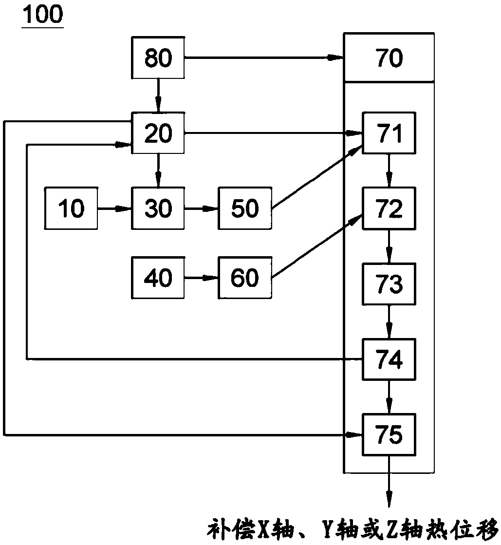 Apparatus and method for automatically converting thermal displacement compensation parameters of machine tool