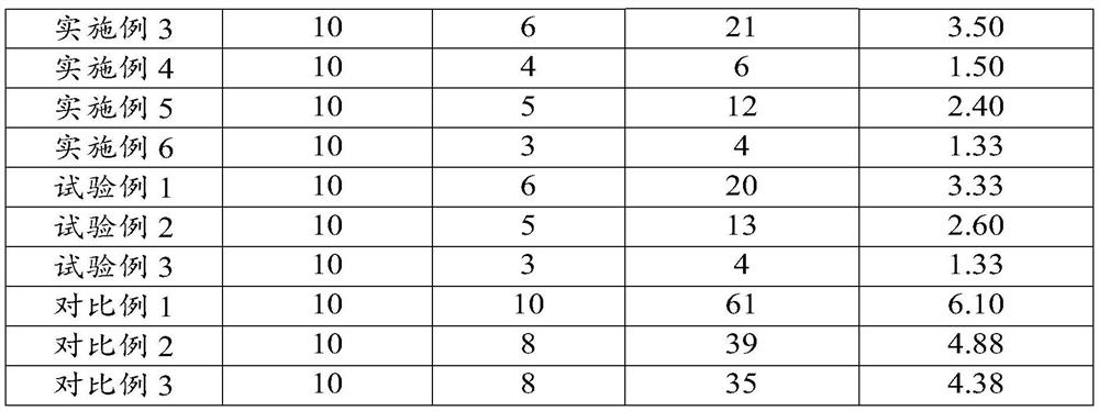 A kind of levetiracetam pharmaceutical composition and its preparation method and application