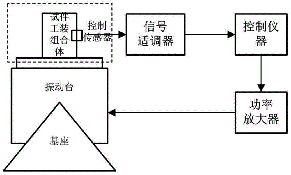 signal-interference-eliminating-method-of-electromagnetic-vibrating