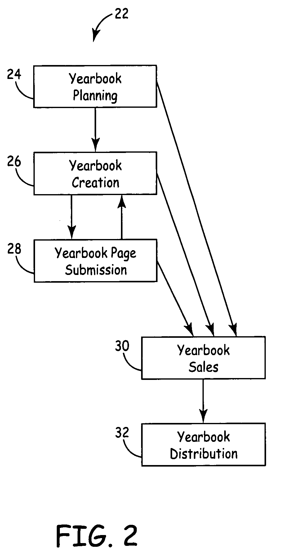 System and method for yearbook creation