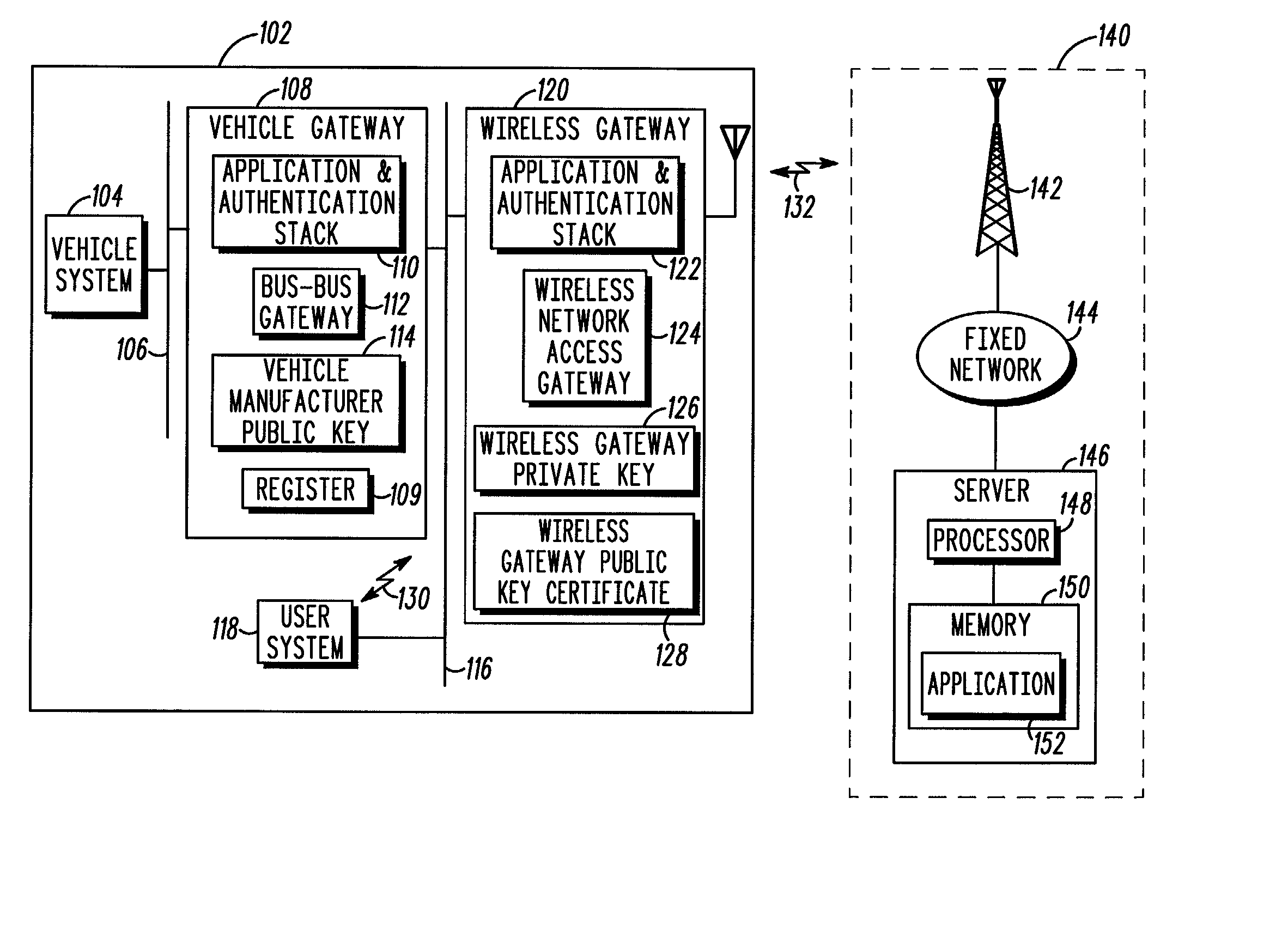 Method and apparatus for in-vehicle device authentication and secure data delivery in a distributed vehicle network