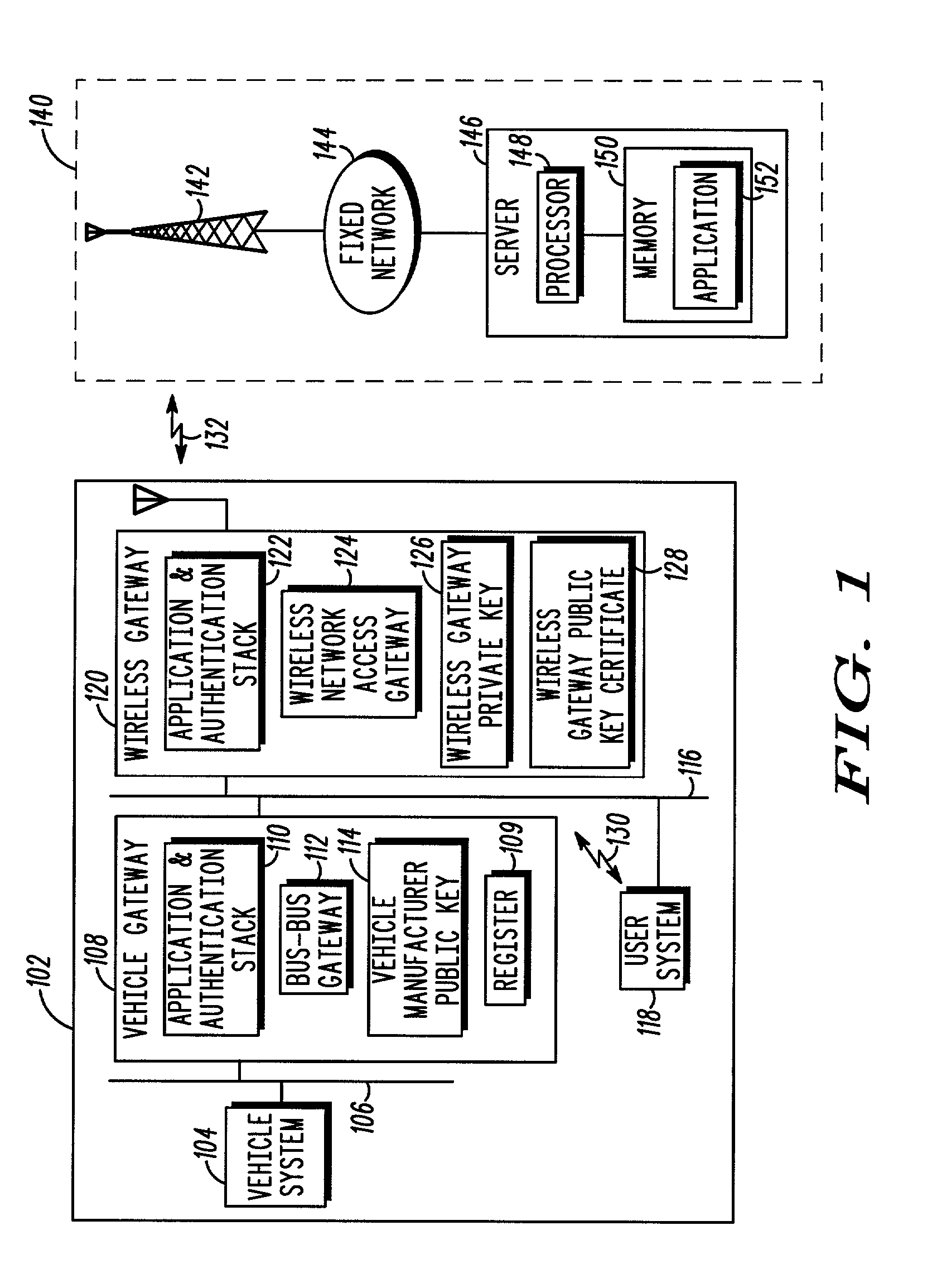Method and apparatus for in-vehicle device authentication and secure data delivery in a distributed vehicle network