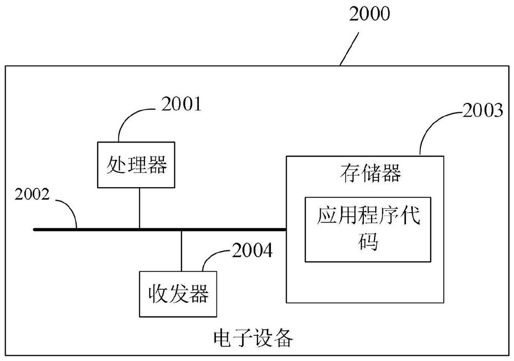 Differentiation extraction method and device, electronic equipment and computer readable storage medium