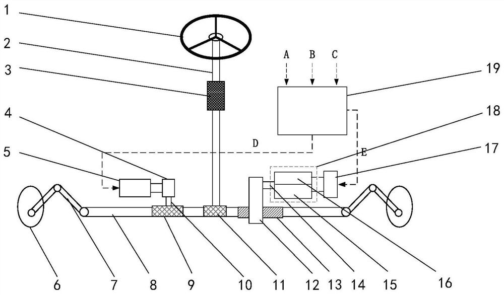 Dual-motor steer-by-wire system based on dual-winding motor and multi-objective optimization method