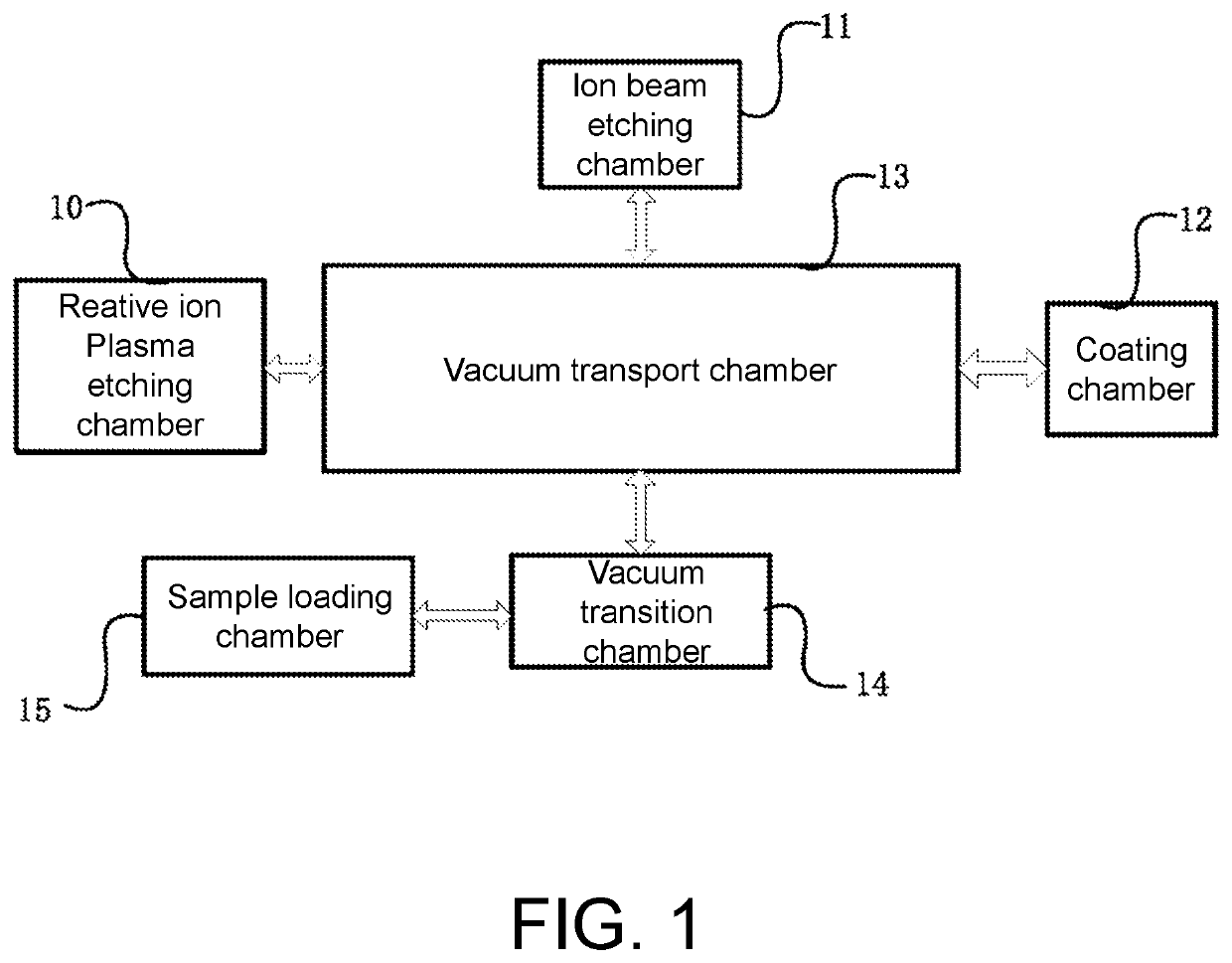 Semiconductor device manufacturing method