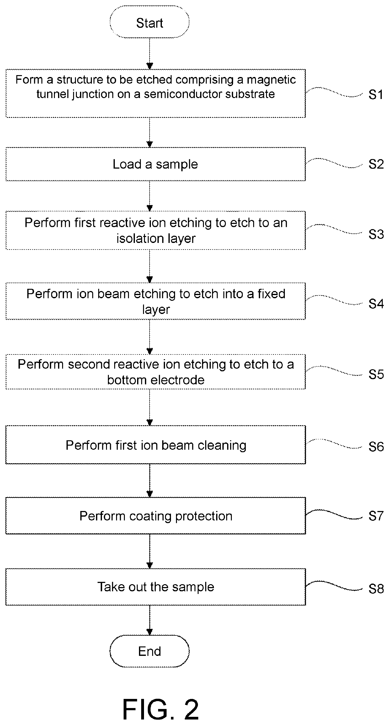 Semiconductor device manufacturing method