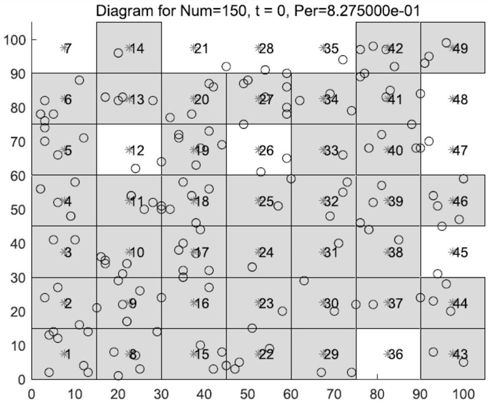 Internet of Things coverage vulnerability repairing method based on reinforcement learning