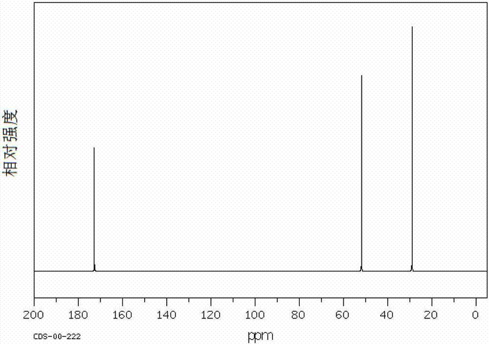 Method for preparing diester succinate by esterifying diammonium succinate