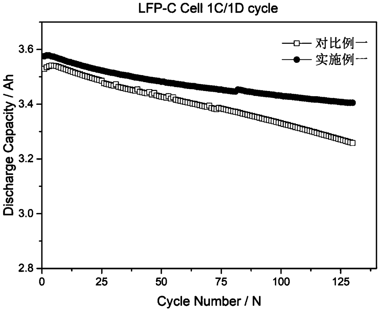 An electrolyte additive of a high-pressure solid lithium iron phosphate battery and an electrolyte containing the additive