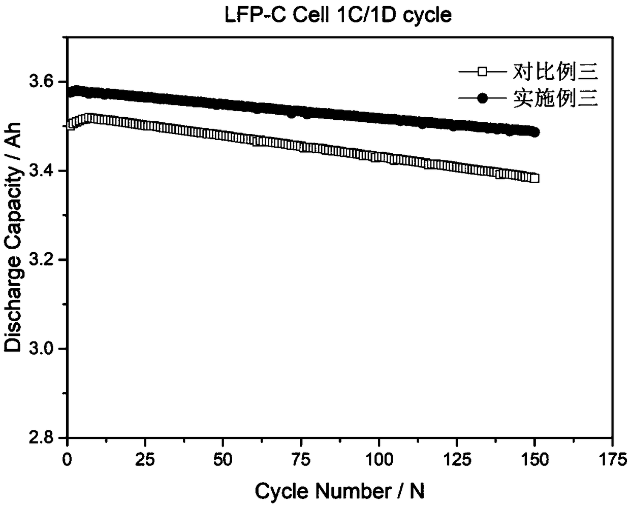 An electrolyte additive of a high-pressure solid lithium iron phosphate battery and an electrolyte containing the additive