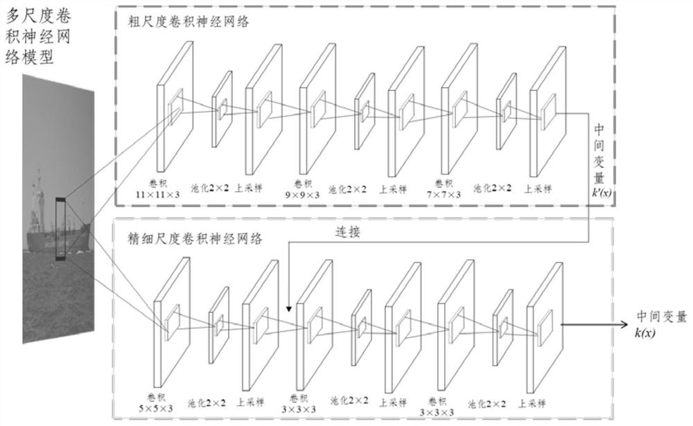 A Dehazing Method for Maritime UAV Video Images Based on Deep Learning