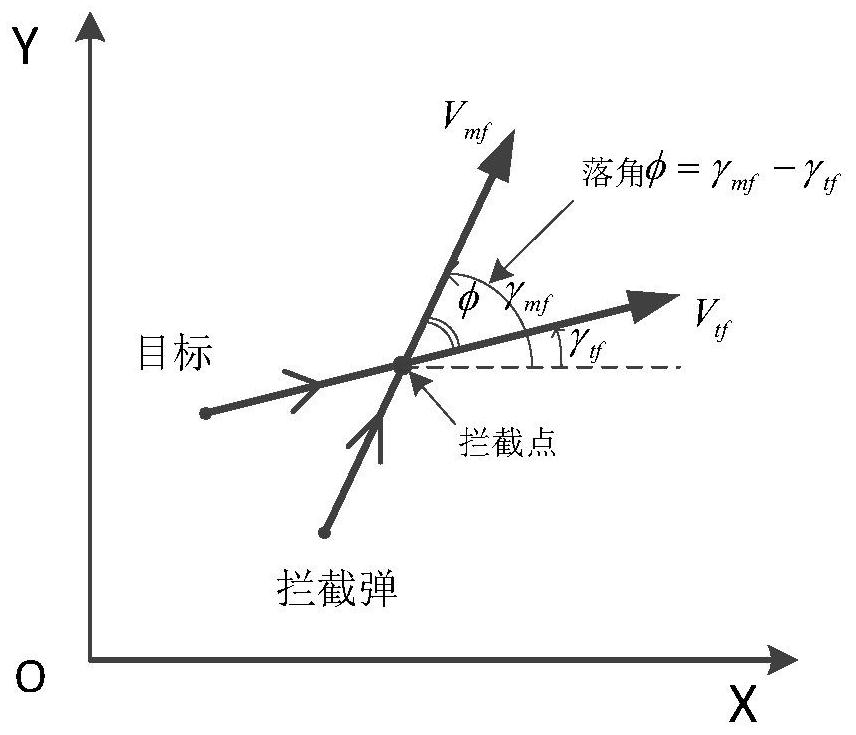 A Guidance Method of Linear Pseudospectral Dispersion Control with Fall Angle Constraint