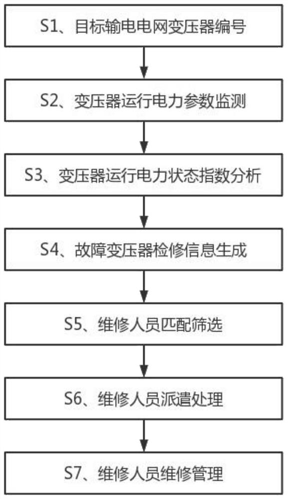 Smart grid power data processing analysis method and device and storage medium