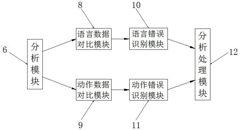 A modular robot self-repair simulation system and method