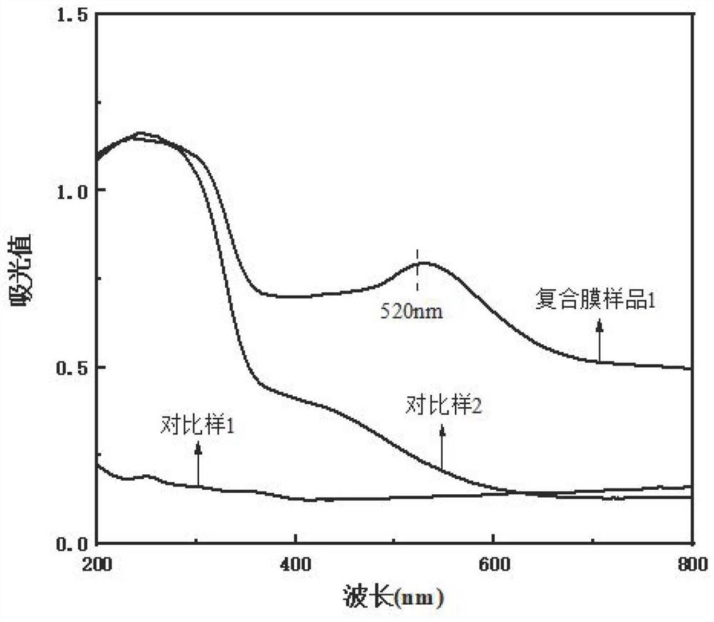 Composite film with titanium dioxide layer and gold nanoparticles on surface and preparation method and application of composite film