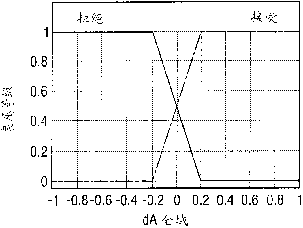 Control method for an accelerator pedal controlled hybrid electric vehicle