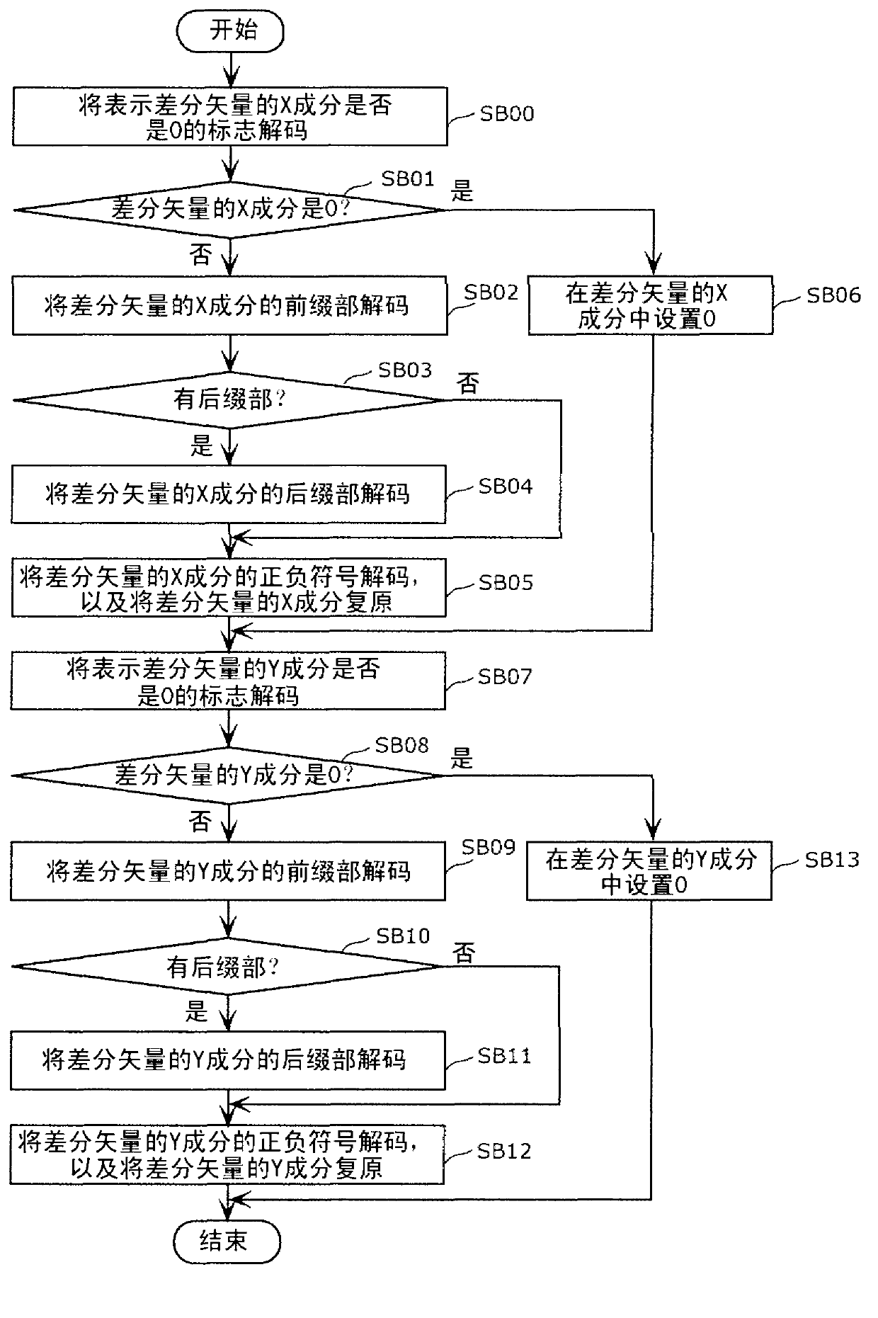 Image encoding method, image decoding method, image encoding device, image decoding device, and image encoding/decoding device