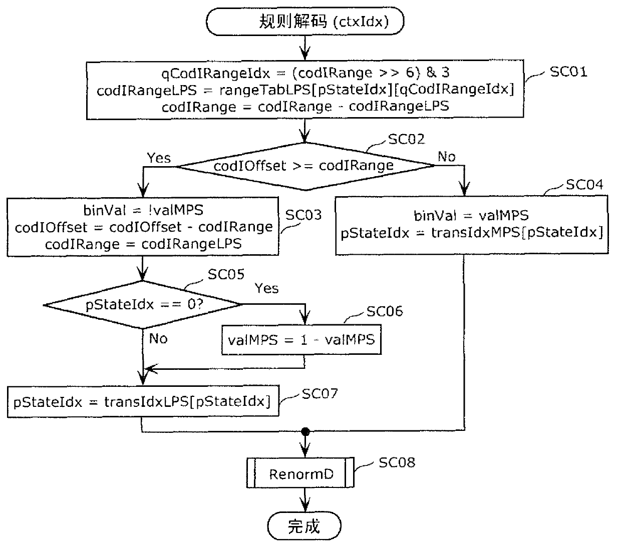 Image encoding method, image decoding method, image encoding device, image decoding device, and image encoding/decoding device