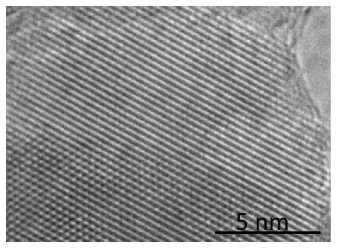 A method for preparing ammonia by using ammonia synthesis-biomass conversion dual-functional photocatalytic reaction