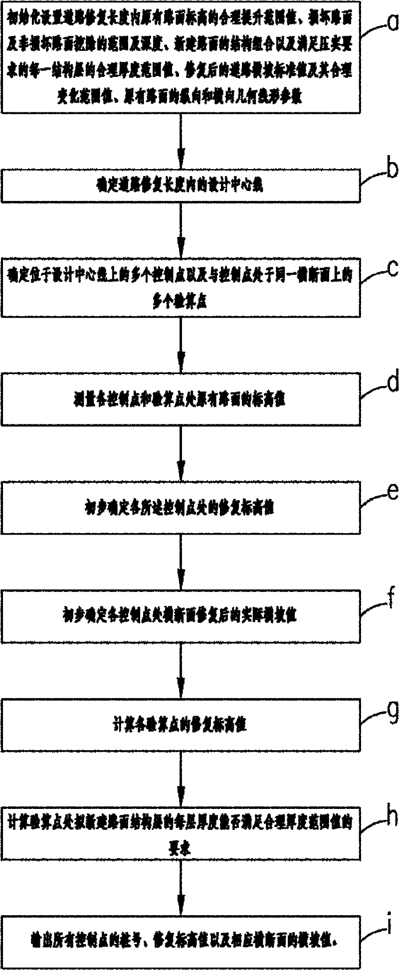 Method for repairing road surface