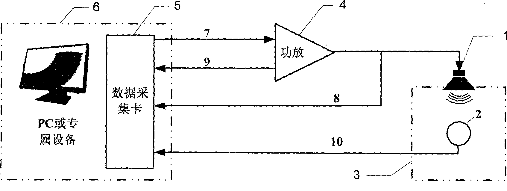 Method for measuring linear parameter of loudspeaker