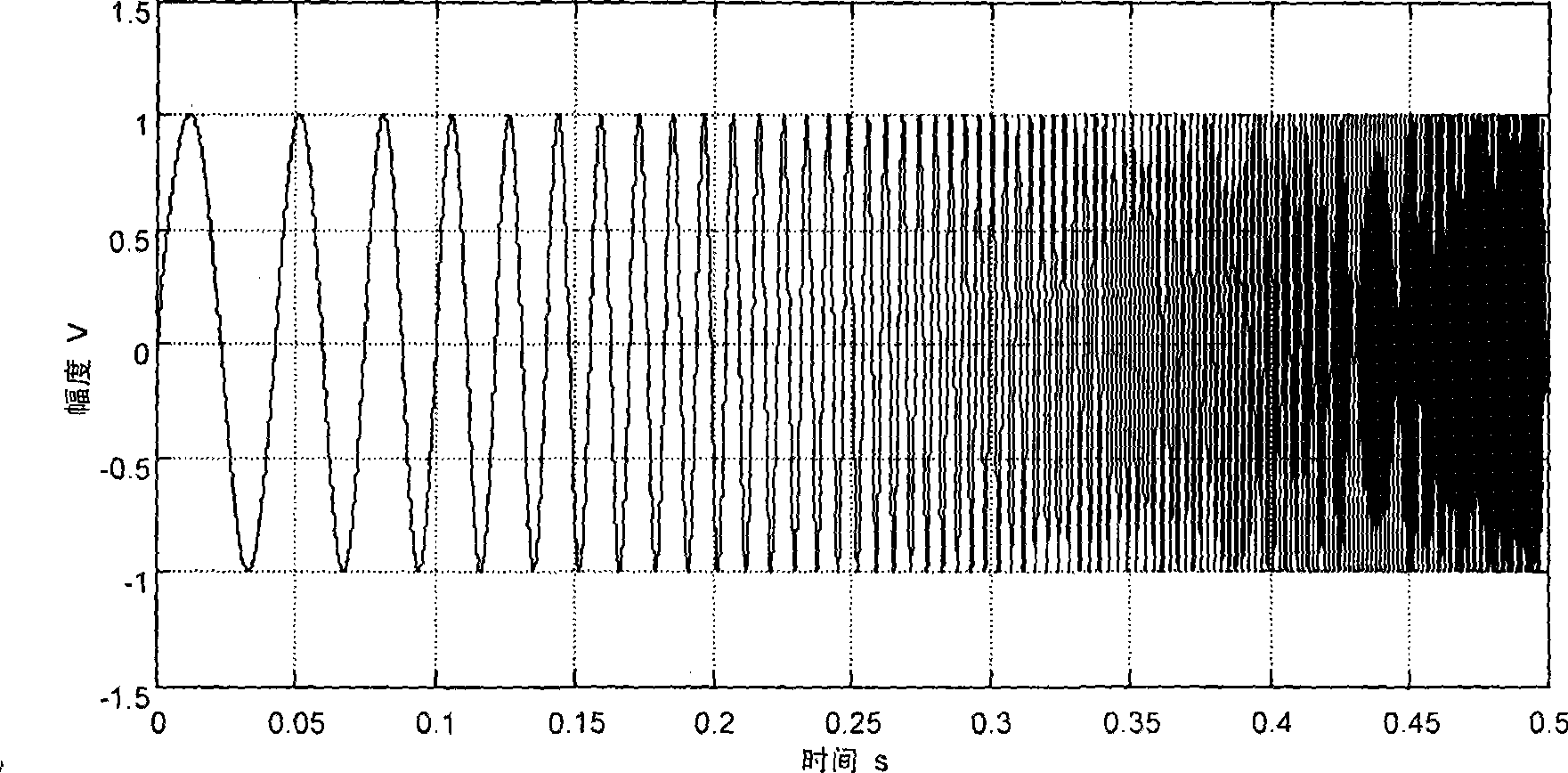 Method for measuring linear parameter of loudspeaker