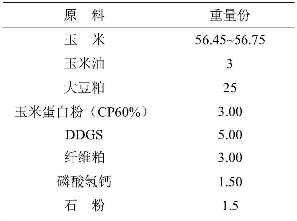 Application of Pichia pastoris fermentation products expressing human lysozyme in broiler feed additives