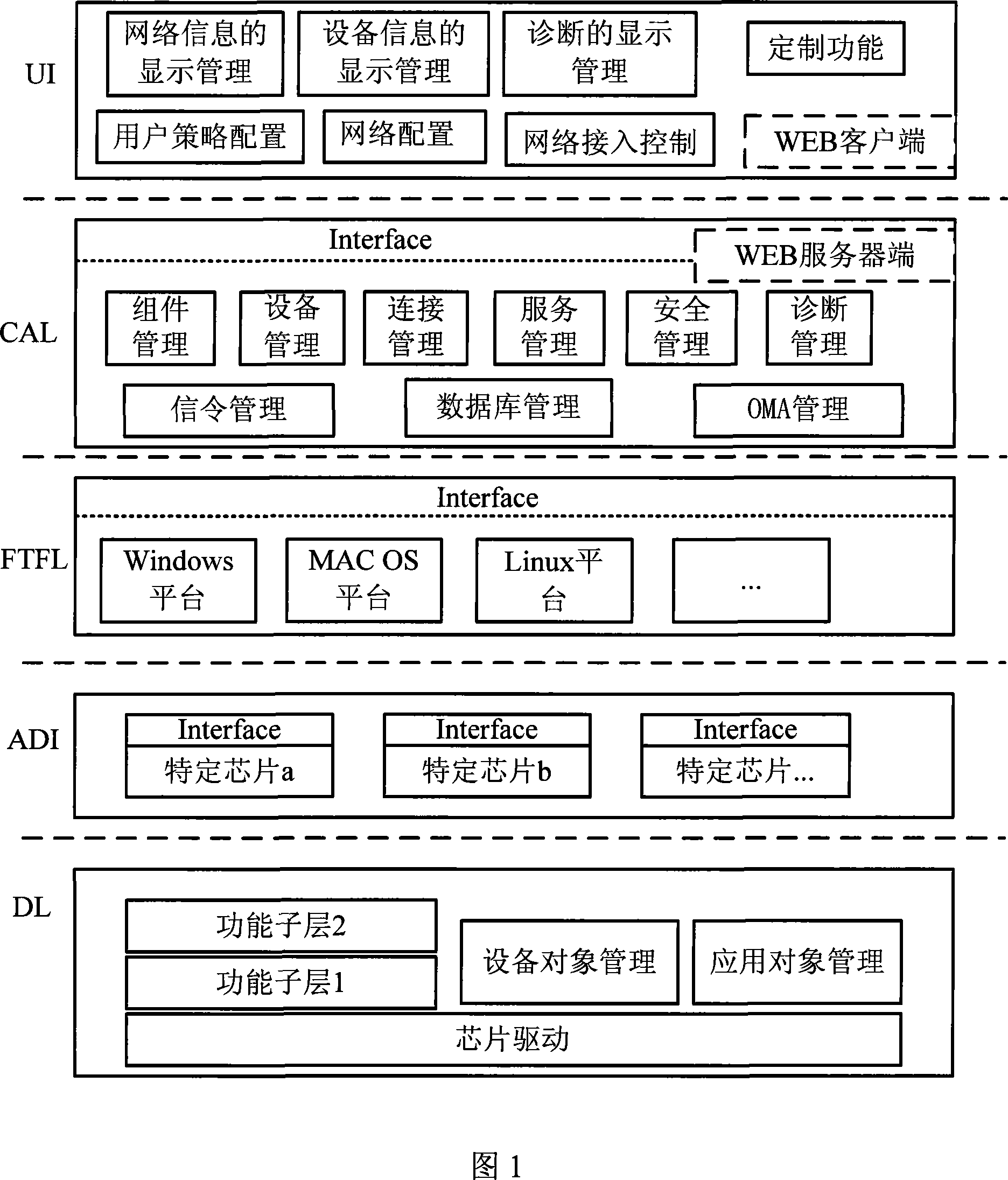 System for developing mobile communications terminal equipment